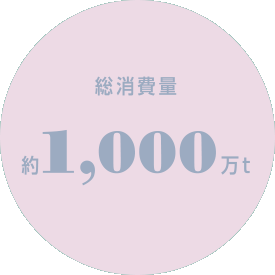 総消費量約1,000万トン