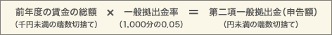 前年度の賃金の総額（千円未満の端数切捨て）×一般拠出金率（1,000分の0.05）＝第二項一般拠出金（申告額）（円満の端数切捨て）
