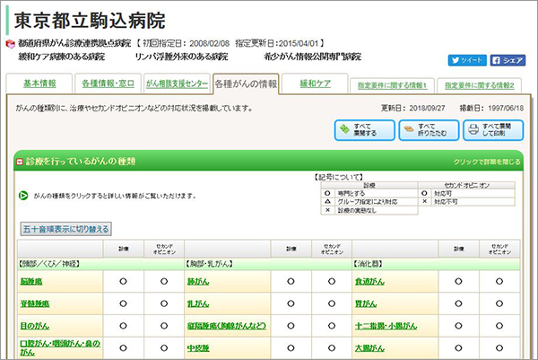 選択した病院についてのページ画像