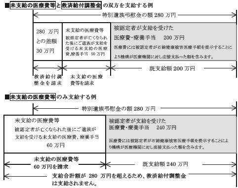 認定後に亡くなられた方のご遺族の場合