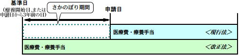 基準日の図