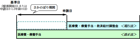 基準日の図