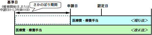 基準日の図