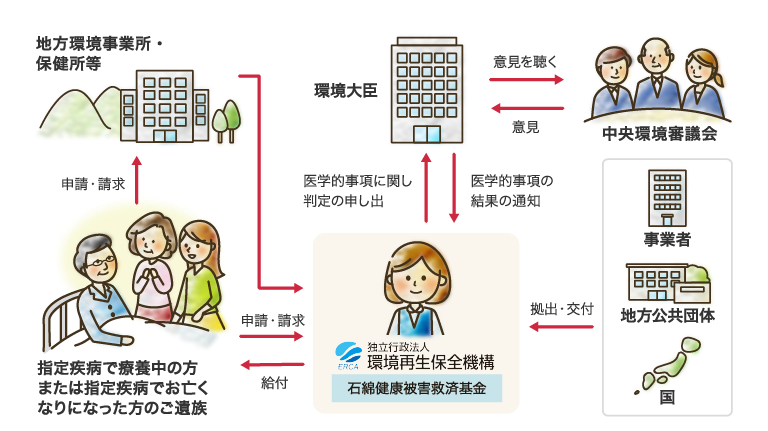 制度の仕組みの図