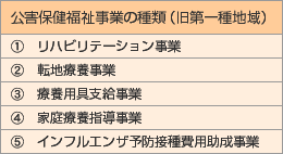 公害保健福祉事業