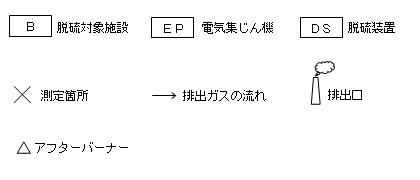 凡例記号