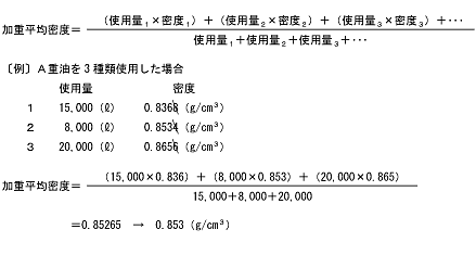 加重平均密度