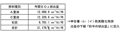 年間のＳＯｘ総排出量の計算