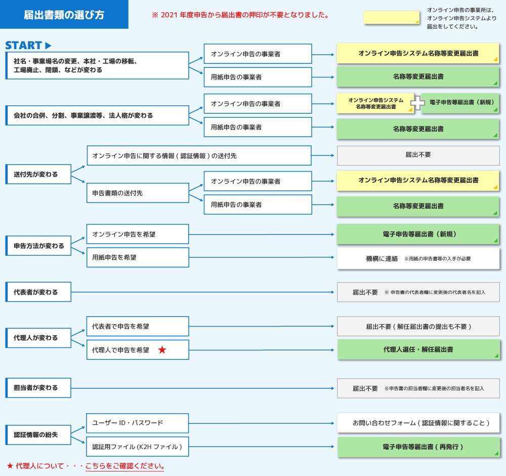 フローチャートの画像