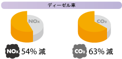 違法駐車のない道路状況での平均低減率