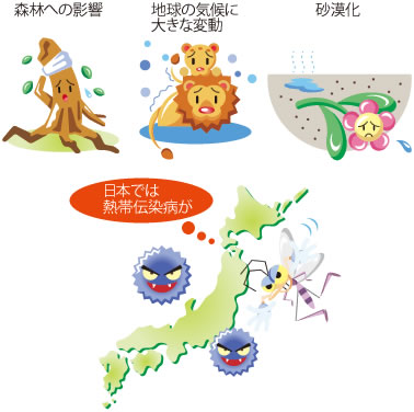 地球の気候が大きく変動し、生態系に影響がある