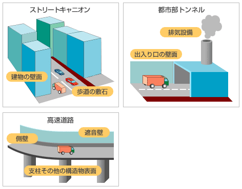 幹線道路沿線に設置したNOx浄化建材パネル（実験中）