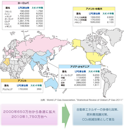 世界のLPG自動車保有台数