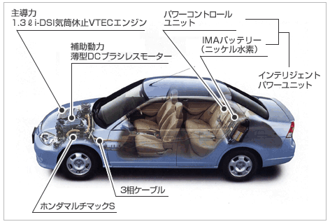ハイブリッド自動車の構造図（例：ホンダ シビックハイブリッド）