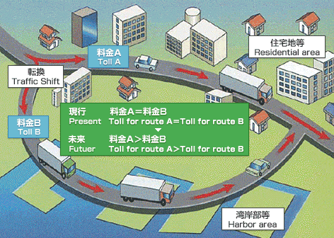 ロードプライシングの仕組み