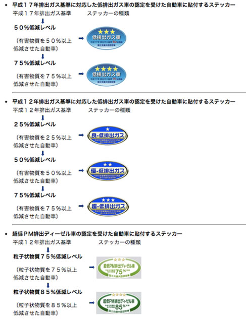 国内の自動車保有台数の推移