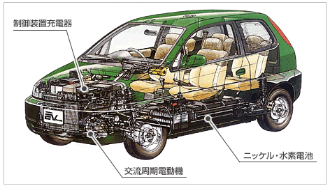 電気自動車の構成図（例：ホンダ EVPLUS）