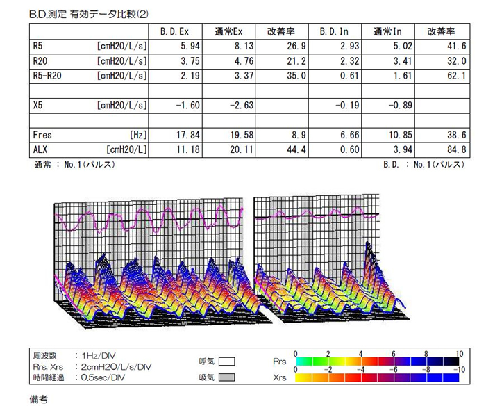 基準 値 肺活量