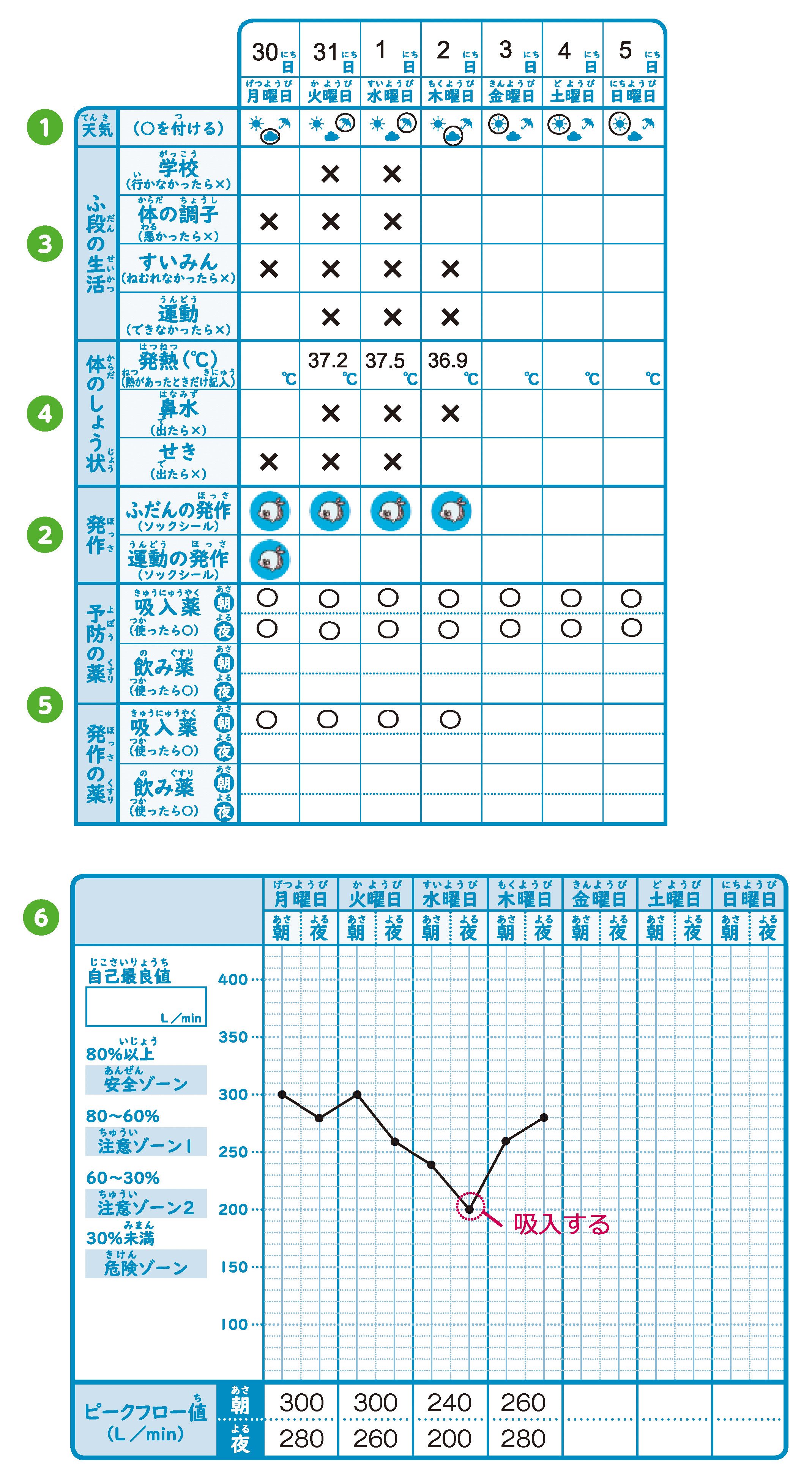 ぜん息日記の書き方（例）