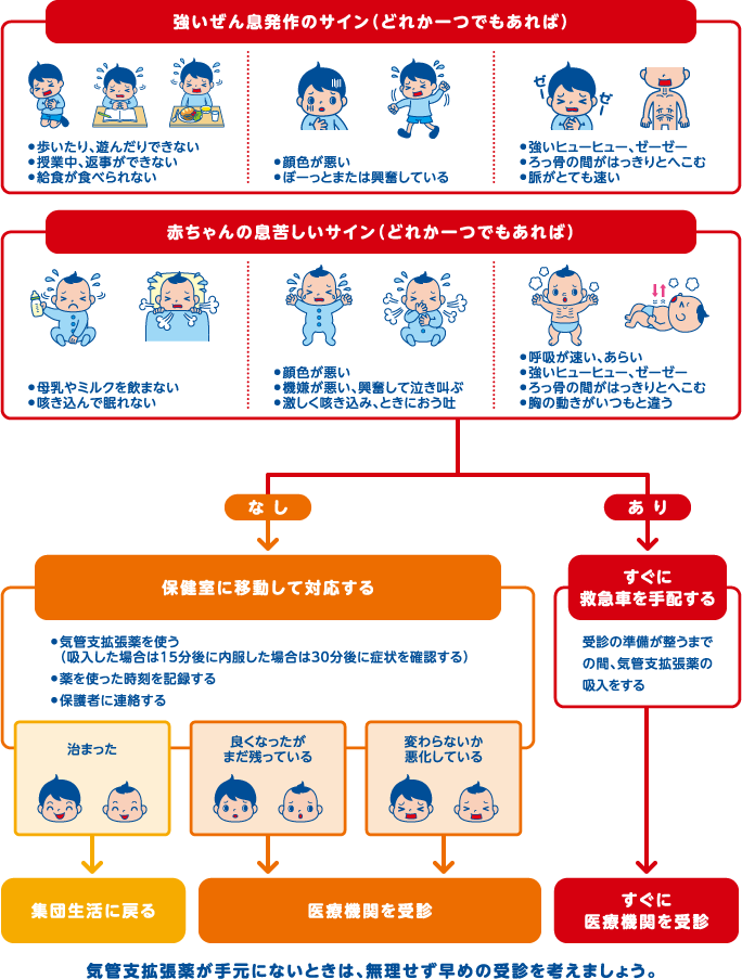 保育所や学校など集団生活のこと 小児ぜん息基礎知識 独立行政法人環境再生保全機構