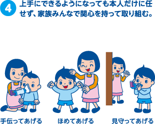 4.上手にできるようになっても本人だけに任せず、家族みんなで関心を持って取り組む。