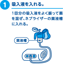 薬の吸入方法 小児ぜん息基礎知識 独立行政法人環境再生保全機構