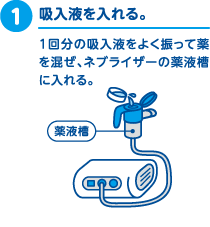 1.吸入液を入れる。