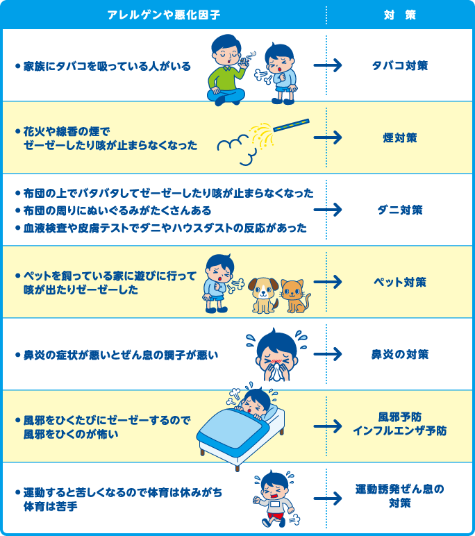 アレルゲンや悪化因子とその対策