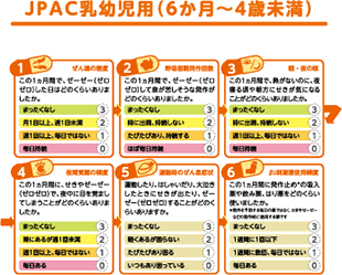 JPAC乳幼児用（6か月～4歳未満）ぜん息コントロールテスト（ＪＰＡＣ）