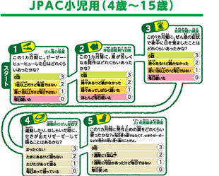 JPAC小児用（4歳～15歳）ぜん息コントロールテスト（ＪＰＡＣ）