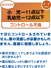 小児-11点未満、乳幼児-12点未満…十分にコントロールされていません。薬の見直しが必要かもしれません、医師に相談しましょう。