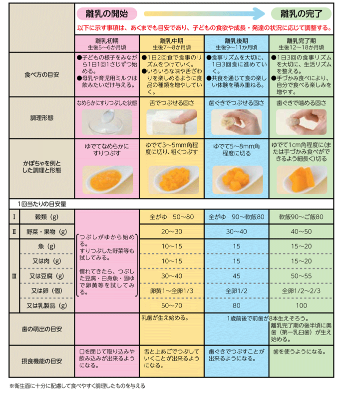 離乳食の進め方の目安 パート4 食物アレルギーに配慮した離乳食のポイント 進めるうえで知っておきたいポイント 食物アレルギー の子どものためのレシピ集 その他のアレルギー ぜん息などの情報館 大気環境 ぜん息などの情報館 独立行政法人環境再生保全機構