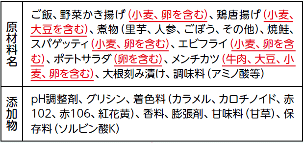 「原材料名:ご飯、野菜かき揚げ（小麦、卵を含む）、鶏唐揚げ（小麦、大豆を含む)・・・」のように、アレルゲンを含む原材料一つひとつの後に（○○を含む）と表示されます。