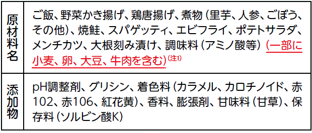 すべての原材料名を列挙した後に「（一部に小麦、卵、大豆、牛肉由来原材料を含む）」のように、原材料に含まれているアレルゲンはすべて、一括表示されます。