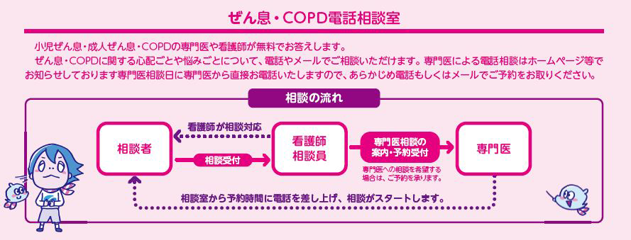 ぜん息・COPD電話相談室 小児ぜん息・成人ぜん息・COPDの専門医や看護師が無料でお答えします。ぜん息・COPDに関する心配ごとや悩みごとについて、電話やメールでご相談いただけます。専門医による電話相談はホームページ等でお知らせしております専門医相談日に専門医から直接お電話いたしますので、あらかじめ電話もしくはメールでご予約をお取りください。