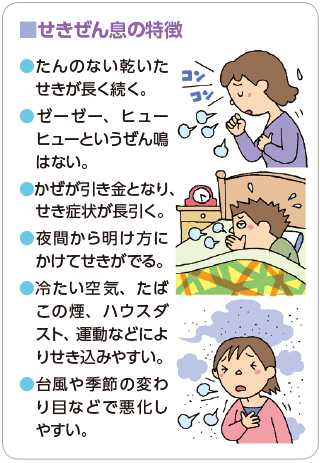 せきぜん息の特徴　●たんのない乾いたせきが長く続く。●ゼーゼー、ヒューヒューというぜん鳴はない。●かぜが引き金となり、せき症状が長引く。●夜間から明け方にかけてせきがでる。●冷たい空気、たばこの煙、ハウスダスト、運動などによりせき込みやすい。●台風や季節の変わり目などで悪化しやすい。