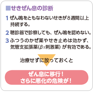 せきぜん息の診断　1ぜん鳴をともなわないせきが8週間以上
持続する。　2聴診器で診察しても、ぜん鳴を認めない。　3ふつうのかぜ薬やせき止めは効かず、気管支拡張薬（β2刺激薬）が有効である。　治療せずに放っておくとぜん息に移行！さらに悪化の危険が！