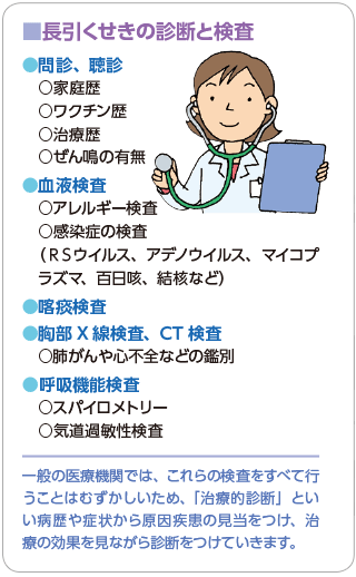 長引くせきの診断と検査　●問診、聴診　○家庭歴　○ワクチン歴　○治療歴　○ぜん鳴の有無　●血液検査　○アレルギー検査　○感染症の検査（RSウイルス、アデノウイルス、マイコプラズマ、百日咳、結核など）●喀痰検査　●胸部X 線検査、CT検査　○肺がんや心不全などの鑑別　●呼吸機能検査　○スパイロメトリー　○気道過敏性検査　一般の医療機関では、これらの検査をすべて行うことはむずかしいため、「治療的診断」といい病歴や症状から原因疾患の見当をつけ、治療の効果を見ながら診断をつけていきます。