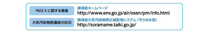 環境省情報リンク