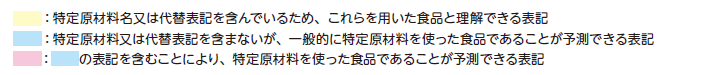 特定加工食品の例　左から1列目は、特定原材料名又は代替表記を含んでいるため、これらを用いた食品と理解できる表記　左から2列目は特定原材料又は代替表記を含まないが、一般的に特定原材料を使った食品であることが予測できる表記　左から3列目は左から2列目の表記を含むことにより、特定原材料を使った食品であることが予測できる表記