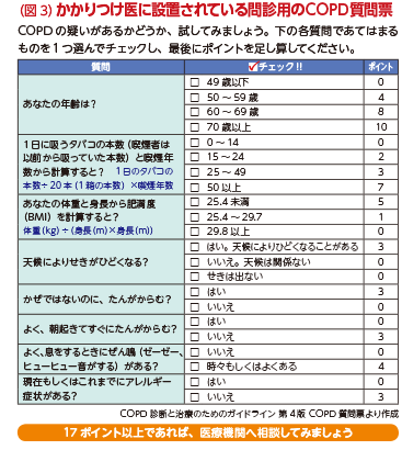 （図3）かかりつけ医に設置されている問診用のCOPD質問票　COPD の疑いがあるかどうか、試してみましょう。下の各質問であてはまるものを1つ選んでチェックし、最後にポイントを足し算してください。　質問1　あなたの年齢は？　49歳以下　0ポイント　50～59歳　4ポイント　60～69歳　8ポイント　70歳以上　10ポイント　質問2　1日に吸うタバコの本数（喫煙者は以前から吸っていた本数）と喫煙年数から計算すると？　1日のタバコの本数÷20本（1 箱の本数）×喫煙年数　0～14　0ポイント　15～24　2ポイント　25～49　3ポイント　50以上　7ポイント　質問3　あなたの体重と身長から肥満度（BMI）を計算すると？　体重（kg）÷（身長（m）×身長（m））　25.4未満　5ポイント　25.4～29.7　1ポイント　29.8以上　0ポイント　質問4　天候によりせきがひどくなる？　 はい。天候によりひどくなることがある　3ポイント　いいえ。天候は関係ない　0ポイント　せきは出ない　0ポイント　質問5　かぜではないのに、たんがからむ？　はい　3ポイント　いいえ　0ポイント　質問6　よく、朝起きてすぐにたんがからむ？　はい　3ポイント　いいえ　質問7　よく、息をするときにぜん鳴（ゼーゼー、ヒューヒュー音がする）がある？　いいえ　0ポイント　時々もしくはよくある　4ポイント　質問8　現在もしくはこれまでにアレルギー症状がある？　はい　0ポイント　いいえ　3ポイント　COPD 診断と治療のためのガイドライン 第4 版 COPD 質問票より作成　17 ポイント以上であれば、医療機関へ相談してみましょう