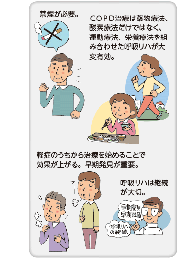 禁煙が必要。　COPD治療は薬物療法、酸素療法だけではなく、運動療法、栄養療法を組み合わせた呼吸リハが大変有効　軽症のうちから治療を始めることで効果が上がる。早期発見が重要。　呼吸リハは継続が大切。