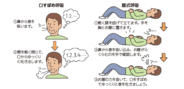 Copd患者のための家庭でできる運動療法 現場レポート 42号 Web版すこやかライフ ぜん息などの情報館 大気環境 ぜん息などの情報館 独立行政法人環境再生保全機構