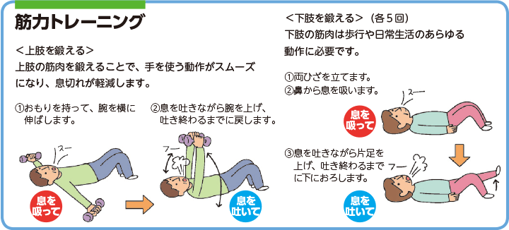 筋力トレーニング　上肢を鍛える　上肢の筋肉を鍛えることで、手を使う動作がスムーズになり、息切れが軽減します。1.おもりを持って、腕を横に伸ばします。　2.息を吐きながら腕を上げ、吐き終わるまでに戻します。　下肢を鍛える（各5回）下肢の筋肉は歩行や日常生活のあらゆる動作に必要です。　1.両ひざを立てます。　2.鼻から息を吸います。　3.息を吐きながら片足を上げ、吐き終わるまでに下におろします。