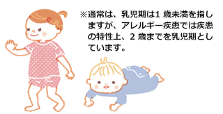 ※通常は、乳児期は1 歳未満を指しますが、アレルギー疾患では疾患の特性上、2 歳までを乳児期としています。