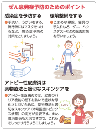 ぜん息発症予防のためのポイント　感染症を予防する●手洗い、うがいをする、流行時にはマスクをつけるなど、感染症予防の対策をとりましょう。　　環境整備をする　●こまめな掃除、寝具の手入れなど、ダニ、ハウスダストなどの除去対策を行いましょう。　アトピー性皮膚炎は薬物療法と適切なスキンケアを　●アトピー性皮膚炎では、皮膚のバリア機能の低下を防いで症状を悪化させないために、薬物療法と適切なスキンケア（本号医療トピックス参照）の両方が重要です。また、環境整備も大切ですので、これらをしっかり行うようにしましょう。