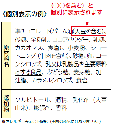 個別表示の例図　「原材料名：準チョコレート（パーム油（大豆を含む）、砂糖、全粉乳、ココアパウダー、乳糖、カカオマス、食塩）、小麦粉、ショートニング（牛肉を含む）、」等、　「添加物：ソルビトール、酒精、乳化剤（大豆由来）、膨張剤、香料」と表示されます。この際アレルゲンを含む原材料一つひとつの後に（○○を含む）と表示されます。（注）例図のため、実際の商品にアレルゲンが含まれているわけではありません。