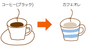 コーヒー(ブラック)をカフェオレに替えればエネルギー量アップ！