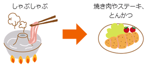 しゃぶしゃぶを焼き肉やステーキ、とんかつに替えればエネルギー量アップ！