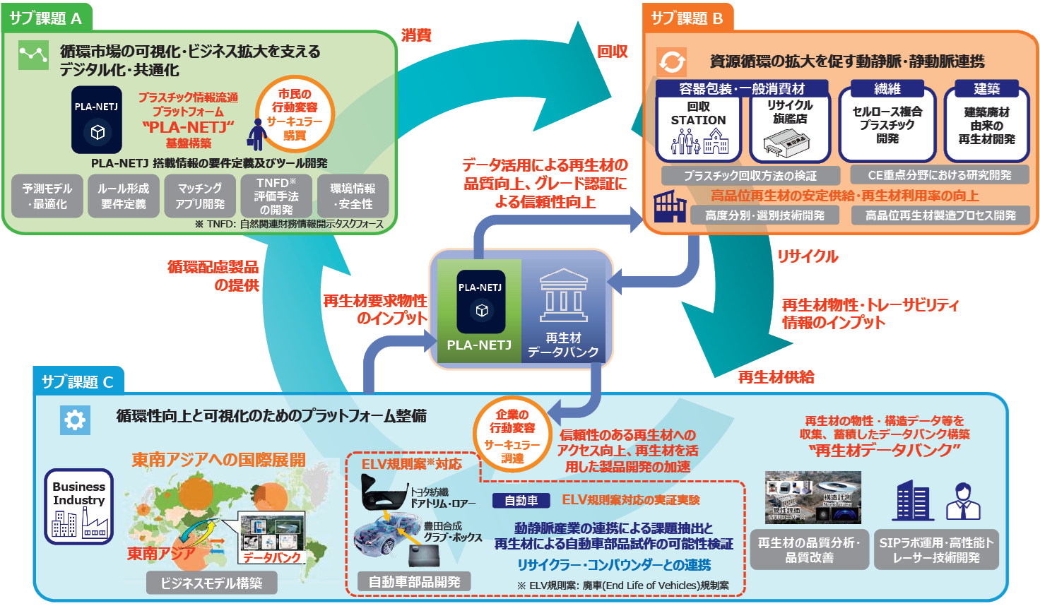 ５つのミッションの図